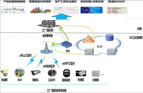 上云企業(yè)風(fēng)采 探秘盈趣科技5G工業(yè)互聯(lián)網(wǎng)智慧工廠與互聯(lián)網(wǎng)銷售融合之路